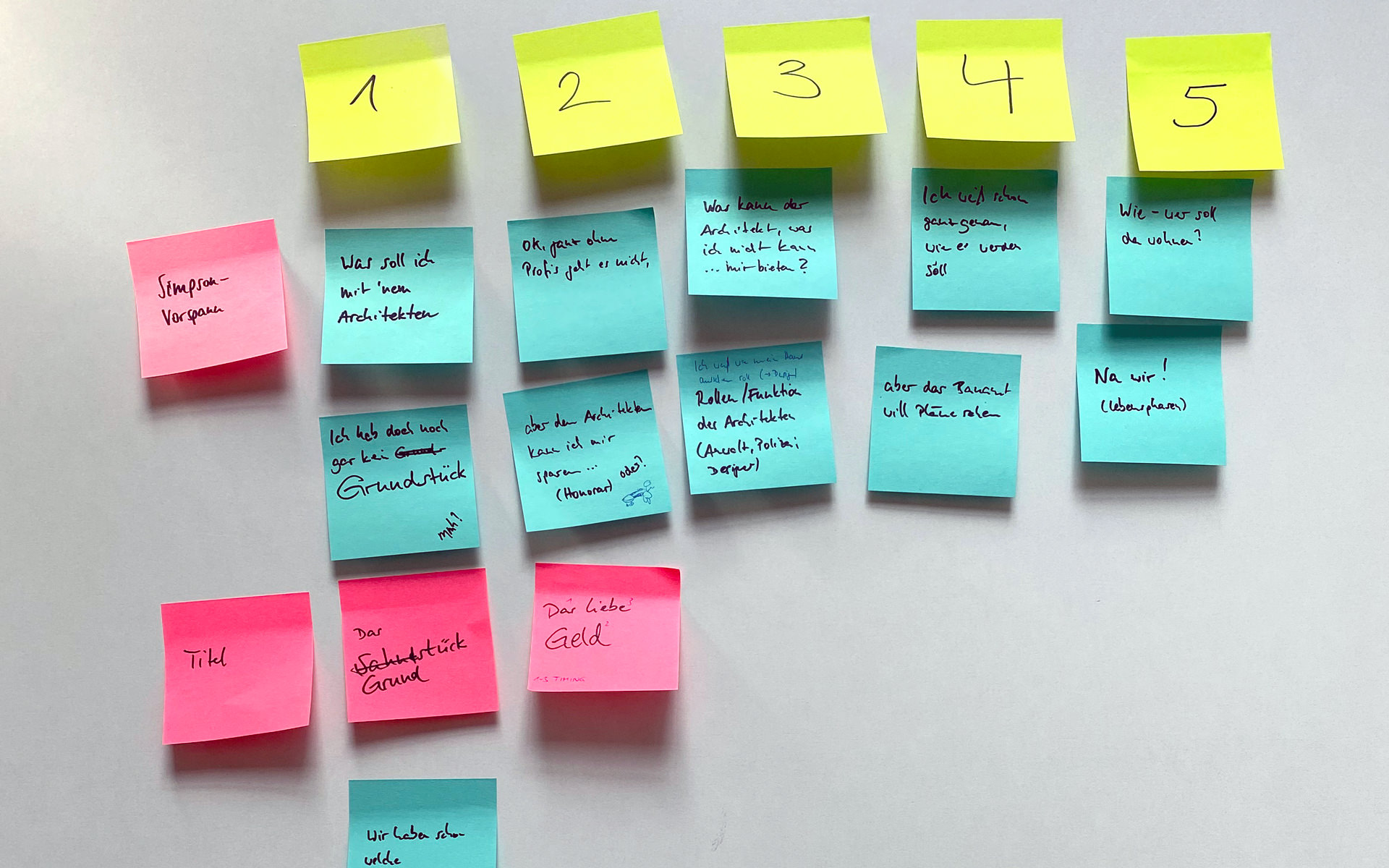 Strukturieren der Inhalte